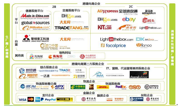 跨境贸易电商平台商业计划书